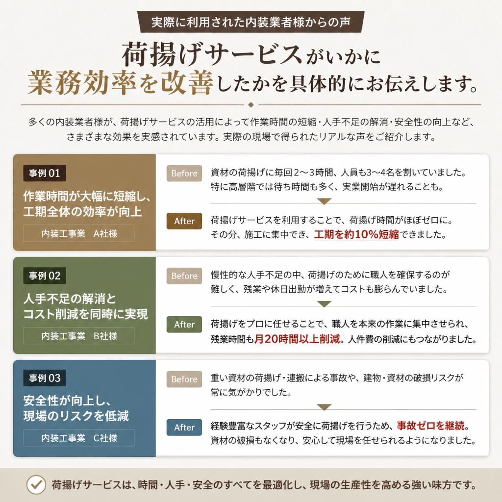 内装業者様の声